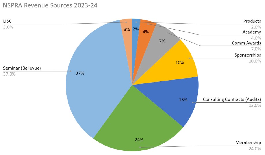 Revenue Sources